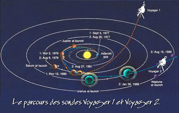 parcours sondes voyager